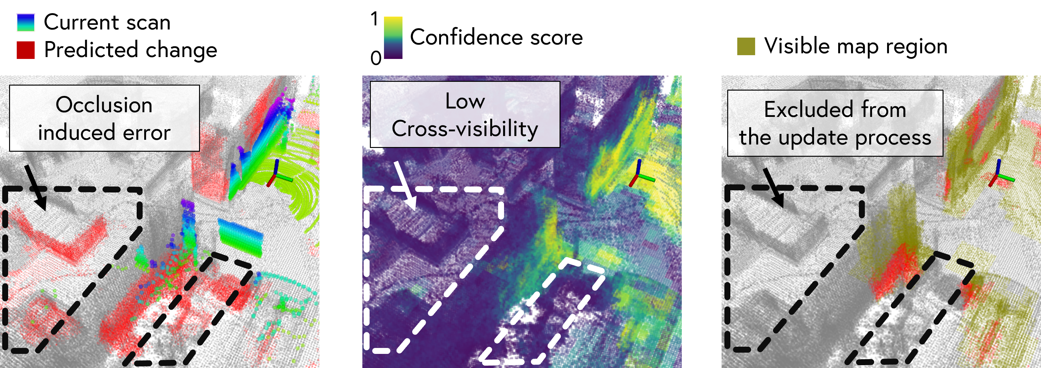 xvisibility